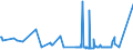 CN 29241200 /Exports /Unit = Prices (Euro/ton) /Partner: Denmark /Reporter: Eur27_2020 /29241200:Fluoroacetamide (Iso), Monocrotophos (Iso) and Phosphamidon (Iso)