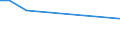 CN 29241200 /Exports /Unit = Prices (Euro/ton) /Partner: Luxembourg /Reporter: European Union /29241200:Fluoroacetamide (Iso), Monocrotophos (Iso) and Phosphamidon (Iso)