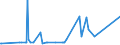 CN 29241200 /Exports /Unit = Prices (Euro/ton) /Partner: Bulgaria /Reporter: Eur27_2020 /29241200:Fluoroacetamide (Iso), Monocrotophos (Iso) and Phosphamidon (Iso)