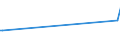 CN 29241200 /Exports /Unit = Prices (Euro/ton) /Partner: Mexico /Reporter: European Union /29241200:Fluoroacetamide (Iso), Monocrotophos (Iso) and Phosphamidon (Iso)