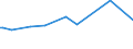 CN 29241200 /Exports /Unit = Prices (Euro/ton) /Partner: Fr.polynesia /Reporter: Eur27 /29241200:Fluoroacetamide (Iso), Monocrotophos (Iso) and Phosphamidon (Iso)