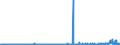 CN 29241900 /Exports /Unit = Prices (Euro/ton) /Partner: Portugal /Reporter: Eur27_2020 /29241900:Acyclic Amides, Incl. Acyclic Carbamates, and Their Derivatives, and Salts Thereof (Excl. Meprobamate [inn], Fluoroacetamide (Iso), Monocrotophos (Iso) and Phosphamidon (Iso))