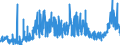 CN 29241900 /Exports /Unit = Prices (Euro/ton) /Partner: Spain /Reporter: Eur27_2020 /29241900:Acyclic Amides, Incl. Acyclic Carbamates, and Their Derivatives, and Salts Thereof (Excl. Meprobamate (Inn))