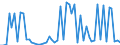 CN 29241900 /Exports /Unit = Prices (Euro/ton) /Partner: United Kingdom(Northern Ireland) /Reporter: Eur27_2020 /29241900:Acyclic Amides, Incl. Acyclic Carbamates, and Their Derivatives, and Salts Thereof (Excl. Meprobamate (Inn))