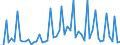 CN 29241900 /Exports /Unit = Prices (Euro/ton) /Partner: United Kingdom(Excluding Northern Ireland) /Reporter: Eur27_2020 /29241900:Acyclic Amides, Incl. Acyclic Carbamates, and Their Derivatives, and Salts Thereof (Excl. Meprobamate (Inn))