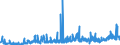 CN 29241900 /Exports /Unit = Prices (Euro/ton) /Partner: Belgium /Reporter: Eur27_2020 /29241900:Acyclic Amides, Incl. Acyclic Carbamates, and Their Derivatives, and Salts Thereof (Excl. Meprobamate (Inn))