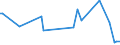 CN 29241900 /Exports /Unit = Prices (Euro/ton) /Partner: Canary /Reporter: European Union /29241900:Acyclic Amides, Incl. Acyclic Carbamates, and Their Derivatives, and Salts Thereof (Excl. Meprobamate (Inn))