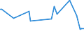 CN 29241900 /Exports /Unit = Prices (Euro/ton) /Partner: Canary /Reporter: European Union /29241900:Acyclic Amides, Incl. Acyclic Carbamates, and Their Derivatives, and Salts Thereof (Excl. Meprobamate [inn], Fluoroacetamide (Iso), Monocrotophos (Iso) and Phosphamidon (Iso))