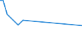 CN 29241900 /Exports /Unit = Prices (Euro/ton) /Partner: Melilla /Reporter: Eur27_2020 /29241900:Acyclic Amides, Incl. Acyclic Carbamates, and Their Derivatives, and Salts Thereof (Excl. Meprobamate [inn], Fluoroacetamide (Iso), Monocrotophos (Iso) and Phosphamidon (Iso))