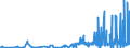 CN 29241900 /Exports /Unit = Prices (Euro/ton) /Partner: Iceland /Reporter: Eur27_2020 /29241900:Acyclic Amides, Incl. Acyclic Carbamates, and Their Derivatives, and Salts Thereof (Excl. Meprobamate [inn], Fluoroacetamide (Iso), Monocrotophos (Iso) and Phosphamidon (Iso))