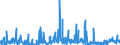 CN 29241900 /Exports /Unit = Prices (Euro/ton) /Partner: Norway /Reporter: Eur27_2020 /29241900:Acyclic Amides, Incl. Acyclic Carbamates, and Their Derivatives, and Salts Thereof (Excl. Meprobamate (Inn))
