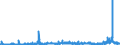 CN 29241900 /Exports /Unit = Prices (Euro/ton) /Partner: Sweden /Reporter: Eur27_2020 /29241900:Acyclic Amides, Incl. Acyclic Carbamates, and Their Derivatives, and Salts Thereof (Excl. Meprobamate (Inn))
