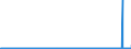 CN 29241900 /Exports /Unit = Prices (Euro/ton) /Partner: Finland /Reporter: Eur27_2020 /29241900:Acyclic Amides, Incl. Acyclic Carbamates, and Their Derivatives, and Salts Thereof (Excl. Meprobamate [inn], Fluoroacetamide (Iso), Monocrotophos (Iso) and Phosphamidon (Iso))