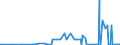 CN 29241900 /Exports /Unit = Prices (Euro/ton) /Partner: Liechtenstein /Reporter: European Union /29241900:Acyclic Amides, Incl. Acyclic Carbamates, and Their Derivatives, and Salts Thereof (Excl. Meprobamate (Inn))