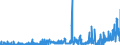 CN 29241900 /Exports /Unit = Prices (Euro/ton) /Partner: Switzerland /Reporter: Eur27_2020 /29241900:Acyclic Amides, Incl. Acyclic Carbamates, and Their Derivatives, and Salts Thereof (Excl. Meprobamate (Inn))