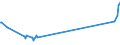 CN 29241900 /Exports /Unit = Prices (Euro/ton) /Partner: Andorra /Reporter: Eur27_2020 /29241900:Acyclic Amides, Incl. Acyclic Carbamates, and Their Derivatives, and Salts Thereof (Excl. Meprobamate [inn], Fluoroacetamide (Iso), Monocrotophos (Iso) and Phosphamidon (Iso))