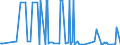 CN 29241900 /Exports /Unit = Prices (Euro/ton) /Partner: San Marino /Reporter: Eur27_2020 /29241900:Acyclic Amides, Incl. Acyclic Carbamates, and Their Derivatives, and Salts Thereof (Excl. Meprobamate [inn], Fluoroacetamide (Iso), Monocrotophos (Iso) and Phosphamidon (Iso))