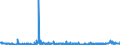 CN 29241900 /Exports /Unit = Prices (Euro/ton) /Partner: Turkey /Reporter: Eur27_2020 /29241900:Acyclic Amides, Incl. Acyclic Carbamates, and Their Derivatives, and Salts Thereof (Excl. Meprobamate (Inn))
