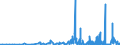 CN 29241900 /Exports /Unit = Prices (Euro/ton) /Partner: Estonia /Reporter: Eur27_2020 /29241900:Acyclic Amides, Incl. Acyclic Carbamates, and Their Derivatives, and Salts Thereof (Excl. Meprobamate (Inn))