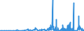 CN 29241900 /Exports /Unit = Prices (Euro/ton) /Partner: Estonia /Reporter: Eur27_2020 /29241900:Acyclic Amides, Incl. Acyclic Carbamates, and Their Derivatives, and Salts Thereof (Excl. Meprobamate [inn], Fluoroacetamide (Iso), Monocrotophos (Iso) and Phosphamidon (Iso))