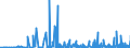 CN 29241900 /Exports /Unit = Prices (Euro/ton) /Partner: Latvia /Reporter: Eur27_2020 /29241900:Acyclic Amides, Incl. Acyclic Carbamates, and Their Derivatives, and Salts Thereof (Excl. Meprobamate (Inn))