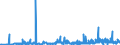 CN 29241900 /Exports /Unit = Prices (Euro/ton) /Partner: Lithuania /Reporter: Eur27_2020 /29241900:Acyclic Amides, Incl. Acyclic Carbamates, and Their Derivatives, and Salts Thereof (Excl. Meprobamate (Inn))