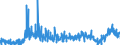 CN 29241900 /Exports /Unit = Prices (Euro/ton) /Partner: Poland /Reporter: Eur27_2020 /29241900:Acyclic Amides, Incl. Acyclic Carbamates, and Their Derivatives, and Salts Thereof (Excl. Meprobamate (Inn))