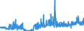 CN 29241900 /Exports /Unit = Prices (Euro/ton) /Partner: Czech Rep. /Reporter: Eur27_2020 /29241900:Acyclic Amides, Incl. Acyclic Carbamates, and Their Derivatives, and Salts Thereof (Excl. Meprobamate (Inn))