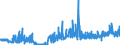 CN 29241900 /Exports /Unit = Prices (Euro/ton) /Partner: Czech Rep. /Reporter: Eur27_2020 /29241900:Acyclic Amides, Incl. Acyclic Carbamates, and Their Derivatives, and Salts Thereof (Excl. Meprobamate [inn], Fluoroacetamide (Iso), Monocrotophos (Iso) and Phosphamidon (Iso))