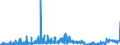 CN 29241900 /Exports /Unit = Prices (Euro/ton) /Partner: Slovakia /Reporter: Eur27_2020 /29241900:Acyclic Amides, Incl. Acyclic Carbamates, and Their Derivatives, and Salts Thereof (Excl. Meprobamate (Inn))