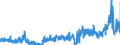 CN 29241900 /Exports /Unit = Prices (Euro/ton) /Partner: Hungary /Reporter: Eur27_2020 /29241900:Acyclic Amides, Incl. Acyclic Carbamates, and Their Derivatives, and Salts Thereof (Excl. Meprobamate (Inn))