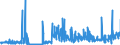 CN 29241900 /Exports /Unit = Prices (Euro/ton) /Partner: Romania /Reporter: Eur27_2020 /29241900:Acyclic Amides, Incl. Acyclic Carbamates, and Their Derivatives, and Salts Thereof (Excl. Meprobamate [inn], Fluoroacetamide (Iso), Monocrotophos (Iso) and Phosphamidon (Iso))