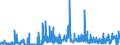 CN 29241900 /Exports /Unit = Prices (Euro/ton) /Partner: Bulgaria /Reporter: Eur27_2020 /29241900:Acyclic Amides, Incl. Acyclic Carbamates, and Their Derivatives, and Salts Thereof (Excl. Meprobamate (Inn))