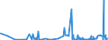 CN 29241900 /Exports /Unit = Prices (Euro/ton) /Partner: Albania /Reporter: Eur27_2020 /29241900:Acyclic Amides, Incl. Acyclic Carbamates, and Their Derivatives, and Salts Thereof (Excl. Meprobamate (Inn))