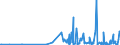 CN 29241900 /Exports /Unit = Prices (Euro/ton) /Partner: Georgia /Reporter: Eur27_2020 /29241900:Acyclic Amides, Incl. Acyclic Carbamates, and Their Derivatives, and Salts Thereof (Excl. Meprobamate (Inn))