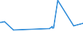 CN 29241900 /Exports /Unit = Prices (Euro/ton) /Partner: Turkmenistan /Reporter: Eur27_2020 /29241900:Acyclic Amides, Incl. Acyclic Carbamates, and Their Derivatives, and Salts Thereof (Excl. Meprobamate (Inn))