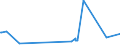 CN 29241900 /Exports /Unit = Prices (Euro/ton) /Partner: Turkmenistan /Reporter: Eur27_2020 /29241900:Acyclic Amides, Incl. Acyclic Carbamates, and Their Derivatives, and Salts Thereof (Excl. Meprobamate [inn], Fluoroacetamide (Iso), Monocrotophos (Iso) and Phosphamidon (Iso))