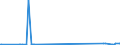 CN 29241900 /Exports /Unit = Prices (Euro/ton) /Partner: Kyrghistan /Reporter: Eur27_2020 /29241900:Acyclic Amides, Incl. Acyclic Carbamates, and Their Derivatives, and Salts Thereof (Excl. Meprobamate [inn], Fluoroacetamide (Iso), Monocrotophos (Iso) and Phosphamidon (Iso))