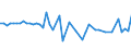 CN 29241900 /Exports /Unit = Prices (Euro/ton) /Partner: Serb.monten. /Reporter: Eur15 /29241900:Acyclic Amides, Incl. Acyclic Carbamates, and Their Derivatives, and Salts Thereof (Excl. Meprobamate (Inn))