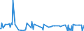 CN 29241900 /Exports /Unit = Prices (Euro/ton) /Partner: Kosovo /Reporter: Eur27_2020 /29241900:Acyclic Amides, Incl. Acyclic Carbamates, and Their Derivatives, and Salts Thereof (Excl. Meprobamate (Inn))