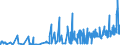 CN 29241900 /Exports /Unit = Prices (Euro/ton) /Partner: For.jrep.mac /Reporter: Eur27_2020 /29241900:Acyclic Amides, Incl. Acyclic Carbamates, and Their Derivatives, and Salts Thereof (Excl. Meprobamate [inn], Fluoroacetamide (Iso), Monocrotophos (Iso) and Phosphamidon (Iso))