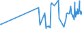 CN 29241900 /Exports /Unit = Prices (Euro/ton) /Partner: Montenegro /Reporter: Eur27_2020 /29241900:Acyclic Amides, Incl. Acyclic Carbamates, and Their Derivatives, and Salts Thereof (Excl. Meprobamate (Inn))