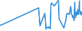 CN 29241900 /Exports /Unit = Prices (Euro/ton) /Partner: Montenegro /Reporter: Eur27_2020 /29241900:Acyclic Amides, Incl. Acyclic Carbamates, and Their Derivatives, and Salts Thereof (Excl. Meprobamate [inn], Fluoroacetamide (Iso), Monocrotophos (Iso) and Phosphamidon (Iso))