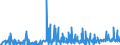 CN 29241900 /Exports /Unit = Prices (Euro/ton) /Partner: Serbia /Reporter: Eur27_2020 /29241900:Acyclic Amides, Incl. Acyclic Carbamates, and Their Derivatives, and Salts Thereof (Excl. Meprobamate (Inn))