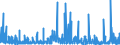 CN 29241900 /Exports /Unit = Prices (Euro/ton) /Partner: Egypt /Reporter: Eur27_2020 /29241900:Acyclic Amides, Incl. Acyclic Carbamates, and Their Derivatives, and Salts Thereof (Excl. Meprobamate (Inn))