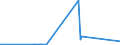 CN 29241900 /Exports /Unit = Prices (Euro/ton) /Partner: Mauritania /Reporter: Eur27_2020 /29241900:Acyclic Amides, Incl. Acyclic Carbamates, and Their Derivatives, and Salts Thereof (Excl. Meprobamate (Inn))