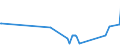 CN 29241900 /Exports /Unit = Prices (Euro/ton) /Partner: Mali /Reporter: Eur27_2020 /29241900:Acyclic Amides, Incl. Acyclic Carbamates, and Their Derivatives, and Salts Thereof (Excl. Meprobamate (Inn))