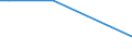 CN 29241900 /Exports /Unit = Prices (Euro/ton) /Partner: Chad /Reporter: European Union /29241900:Acyclic Amides, Incl. Acyclic Carbamates, and Their Derivatives, and Salts Thereof (Excl. Meprobamate (Inn))