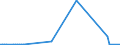 CN 29241900 /Exports /Unit = Prices (Euro/ton) /Partner: Gambia /Reporter: Eur27_2020 /29241900:Acyclic Amides, Incl. Acyclic Carbamates, and Their Derivatives, and Salts Thereof (Excl. Meprobamate (Inn))