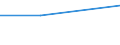 CN 29241900 /Exports /Unit = Prices (Euro/ton) /Partner: Guinea Biss. /Reporter: European Union /29241900:Acyclic Amides, Incl. Acyclic Carbamates, and Their Derivatives, and Salts Thereof (Excl. Meprobamate (Inn))